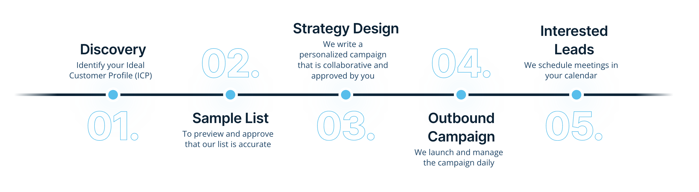 How ReachGun Services Work!